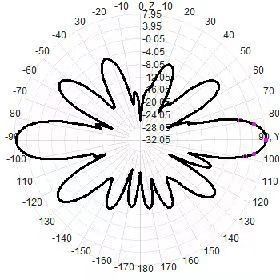 2.4G 100W 8dBi N-J High Gain Fiberglass Omnidirectional Antenna Anti Drone 25x600mm