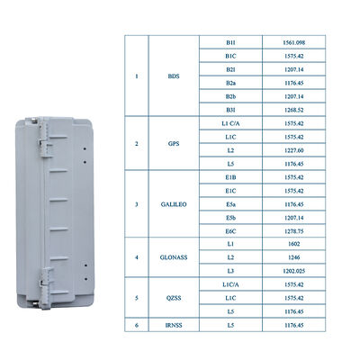 acheter LDK-AY-13 Unité de tromperie GNSS multi-constellation pour drones, utilisée dans les aéroports, les ports et les bâtiments gouvernementaux fabrication en ligne